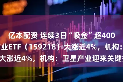 亿本配资 连续3日“吸金”超4000万元，卫星产业ETF（159218）大涨近4%，机构：卫星产业迎来关键拐点